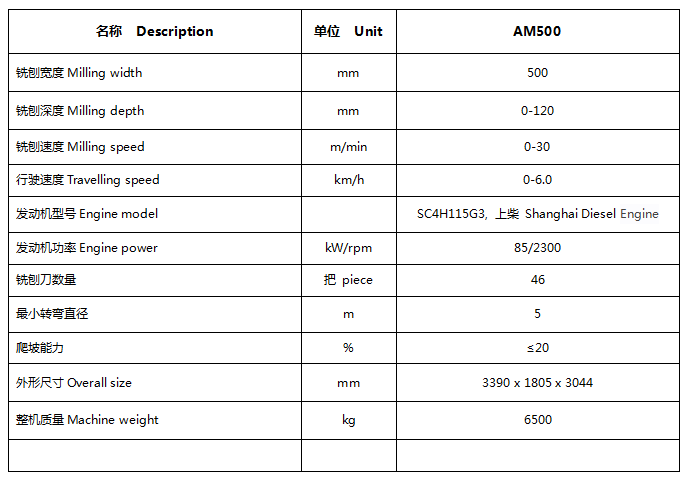 AM500路面銑刨機