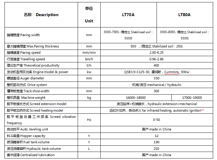 LT70A-LT80A履帶式瀝青攤鋪機